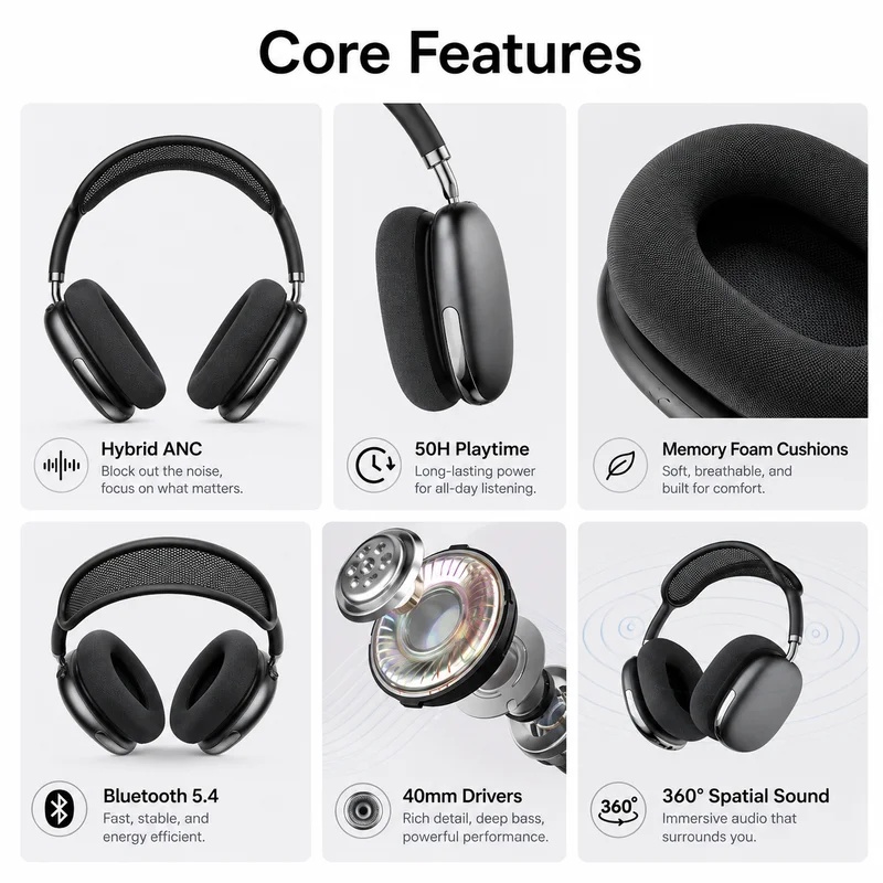 Over Ear ANC Wireless Bluetoot - Anc Wireless Over Ear Headphones 评论和价格